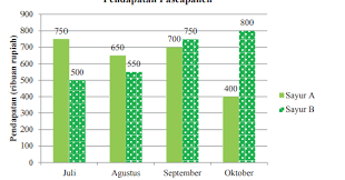 152 matematika kelas 8 bab 4 persamaan garis lurus lengkap ! Kunci Jawaban Matematika Kelas 8 Halaman 253 255 Ayo Kita Berlatih 9 3 Kosingkat