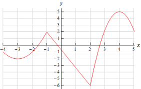 But after applying that test, you can find if it's a max or min just by using one partial derivative, so there's no need for the divergence anymore. Calculus I Minimum And Maximum Values Practice Problems