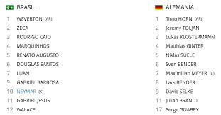 Brasileños y alemanes darán uno de los partidos más esperados de la primera jornada de los juegos olímpicos de tokio. Brasil Vs Alemania Juegos Olimpicos Alineaciones