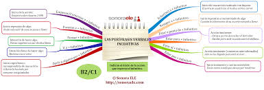 Gramatica De Uso Del Espanol A1 B2 Pdf скачать 6c827984aecff3e66820df15ab052bff Jpg Izobrazhenie Png 1920 653 Pikselov Masshtabirovannoe 71 Learning Spanish Spanish Classroom Spanish Verbs