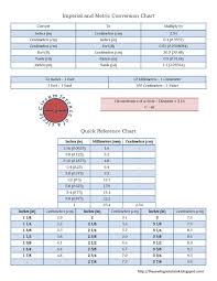 Imperial And Metric Conversion Chart For Dressmakers