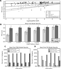 Via zementmosaikplatte in der farbe grau. Toward The Solution Of The Protein Structure Prediction Problem Journal Of Biological Chemistry
