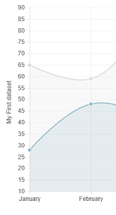 How To Set Chartjs Y Axis Title Stack Overflow
