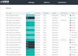 Since starting work on this template, i've made more than 90 videos using it, and it has absolutely improved my (and my team's) process. Bug Tracker Template Excel Adnia Solutions