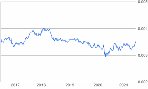 We used 4.134700 international currency exchange rate. 12000 Huf To Usd Convert Ft12000 Hungarian Forint To Us Dollar