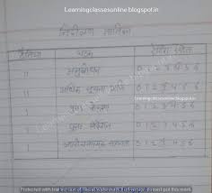 Social Science Lesson Plan In Hindi On Microteaching Skill Of Questioning Free Download Pdf In 2020 Science Lesson Plans Science Lessons Lesson Plan In Hindi