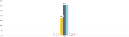 How To Group Measures To Display On A Power Bi Clustered