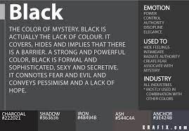 Maybe you would like to learn more about one of these? Color Meaning And Psychology Graf1x Com