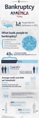California Abogados De Bancarrota Http Us Lrd Yahoo Com Ylt Anaex9c4j0rcorsyuojxlhuaaaaa Ylv 0 Sig 1294a8164 Exp 1386 Infographic Mortgage Advice Thornbury
