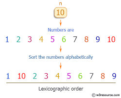 User has to enter number of names, and those names are required to be sorted in alphabetical order with the help of strcpy() function. C Program Numbers From 1 To N In Lexicographic Order
