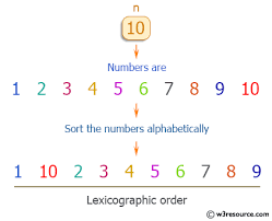 A letter is a segmental symbol of a phonemic writing system.the inventory of all letters forms an alphabet.letters broadly correspond to phonemes in the spoken form of the language, although there is rarely a consistent and exact correspondence between letters and phonemes. C Program Numbers From 1 To N In Lexicographic Order