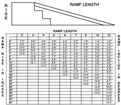 Ramp Wheelchairs Scooters