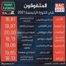 Maybe you would like to learn more about one of these? Tunisie Bac 2021 Liste Des Laureats Par Section Arabeque