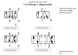 Ablaufsteuerung mit 2 zylinder und signalüberschneidung23. Https Silo Tips Download Grundlagen Der Pneumatik 9