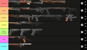 Our minecraft servers list will spoil you for choice with our array of the very best minecraft servers, from vanilla survival to skyblock, . My Tier List Of Vanilla Guns Includes Most Of The Guns R Dayz