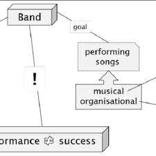 Purdue owl apa outline example. Pdf One Struggle One Fight All Day All Night Punk Cartographies In The Subway Of Sao Paulo And Lisbon Proceedings Of The International Association For The Study Of Popular Music 2017