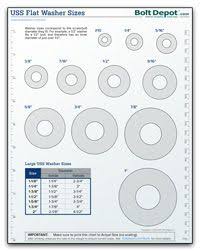 Uss Flat Washer Size Chart In 2019 Tools Woodworking