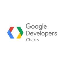 Google Charts