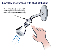 Shower Head Flow Rate Low Flow Shower Head Shower Heads Water Conservation