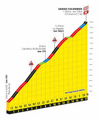 La empresa tiene una facturación. Dos Primeras Y Llegada A Grand Colombiere Perfil Y Recorrido De La 15Âª Etapa Del Tour De Francia 2020 El Tio Del Mazo