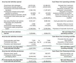 Analisis Fundamental Laporan Arus Kas Net Cash Flow