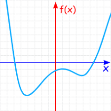 Another very nice consequence of continuity is the intermediate value theorem. Continuous Functions