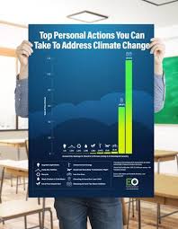 Check spelling or type a new query. Earthovershoot What We Do Climate Change Poster