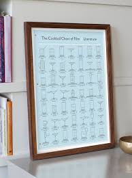 The Cocktail Chart Of Film Literature Domestic