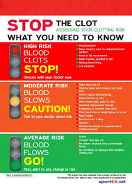 How To Fly Safely After A Pulmonary Embolism Or Blood Clot