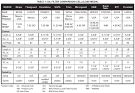 Wix Filter Conversion Chart 2019