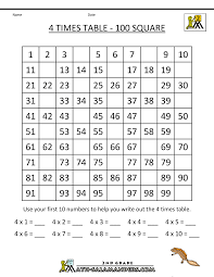 4 Times Table