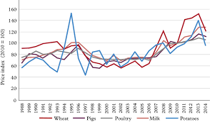 House Of Lords Responding To Price Volatility Creating A