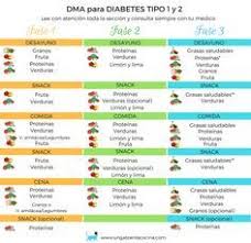 Tabla De Alimentos Para Diabeticos Dieta Del Metabolismo Acelerado Dieta Para Ninos Dieta Metabolica
