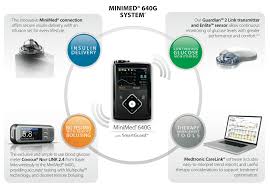 medtronic 640g insulin pump diabetes education network