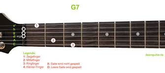 Akkorde klavier tabelle pdf : G7 Akkord Gitarrengriff Ilearnguitar De