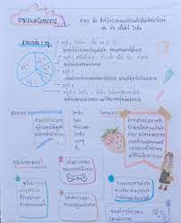 ป กพ นโดย linda soda ใน journal shot note ในป 2021 แพลนเนอร เพศศ กษา ส ขศ กษา