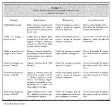 La trombocitopenia, que representa el hallazgo más frecuente de las enfermedades hemorrágicas. Vista De Fiebre Hemorragica Y Sindrome De Choque Por Dengue Salud Publica De Mexico