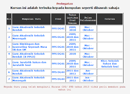 Borang tawaran option melanjutkan umur persaraan ke 58 tahun akan dikeluarkan pada 1julai 2008 kepada semua anggota sektor awam. Permohonan Kursus Pembangunan Kompetensi Pembangunan Profesionalisme Berterusan Ppb Tahun 2014 Bagi Guru Gred Dg41 Lantikan 2009 2011 Dan Dg44 Lantikan 2011 2012 Ciklaili