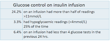 Image result for Variable Rate Insulin Infusion