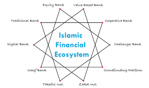 The institution and/or its partners will inject majority of the banks offer personal accident takaful policy partnering with dubai islamic. Takaful Institutions Islamic Bankers Resource Centre