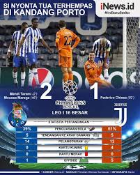 Futebol clube do porto (an); Infografis Juventus Tumbang Di Markas Fc Porto