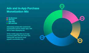 No comments on how do free apps make money? How Do Free Apps Make Money Incipientinfo
