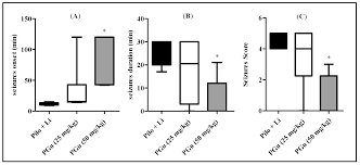 They are more likely to occur when a person has a. Antioxidants Free Full Text A Potent Lignan From Prunes Alleviates Inflammation And Oxidative Stress In Lithium Pilocarpine Induced Epileptic Seizures In Rats Html