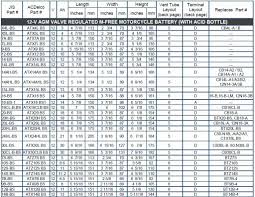 Watch Battery Equivalent Chart Bedowntowndaytona Com