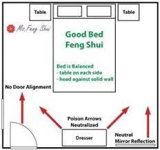 Hugedomains Com Feng Shui Bedroom Feng Shui Living Room Feng Shui Bedroom Layout