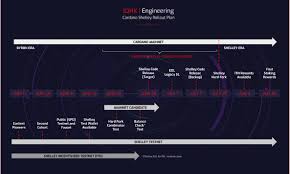 At the time of writing this, they are in the top 3.8% of pool pledges. Cardano Announces The Prospective Launch Plan For Cardano S Shelley And Ada Staking Rewards Messari