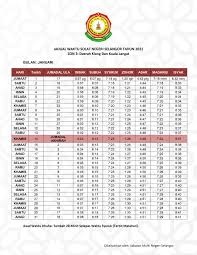 Waktu solat selangor 2016 zon shah alam, gombak, petaling jaya, klang untuk zohor, asar, maghrib, suboh, isyak. Sekolah Rendah Agama Tanjong Sepat Startseite Facebook