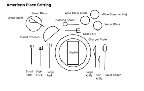 It contrasts with service à la française (service in the french style) in which all the food is brought out at once in an impressive display. Table Service Styles Placements And Functions Polo Tweed