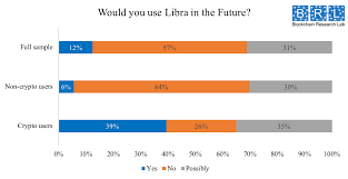 They are all opinions, so reception fits, especially as the sections are currently small. Libra An Assessment Of The Public Opinion Blockchain Research Lab