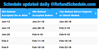 2018 Refund Cycle Chart For Tax Year 2017 Online Refund Status